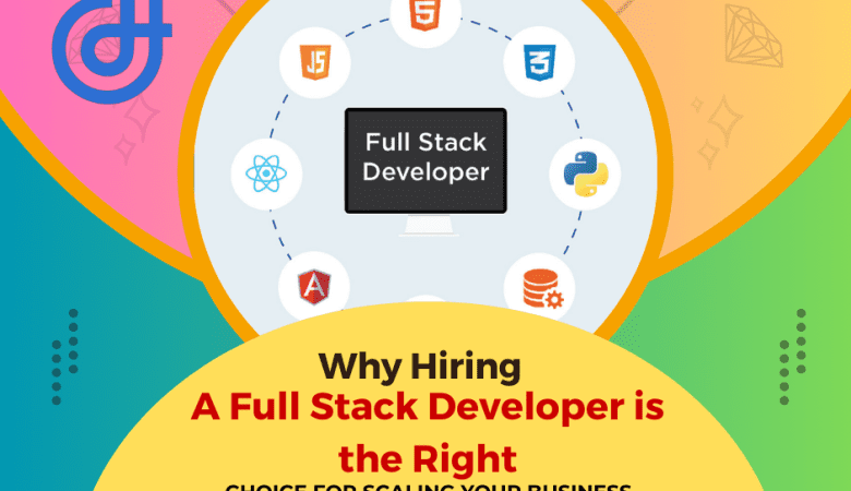 Why Hiring a Full Stack Development is the Right Choice for Scaling Your Business