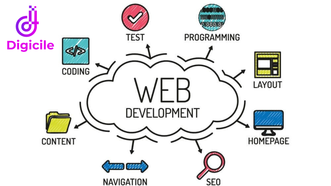 web design and development