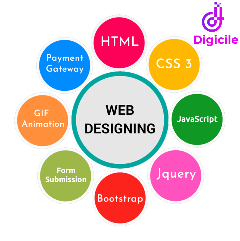 what is web designing