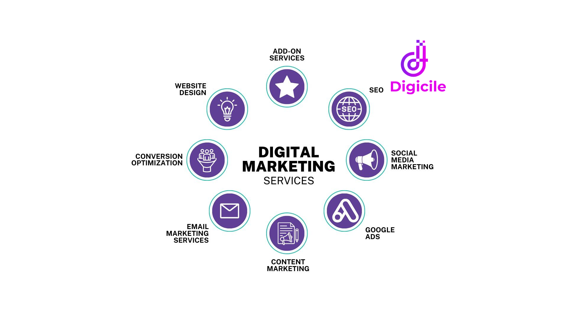 digital marketing services