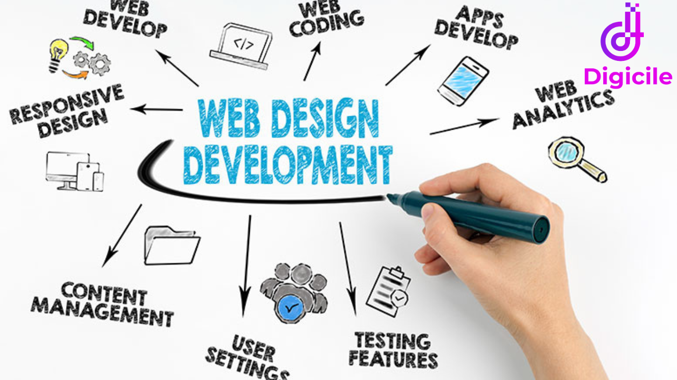 web design and development