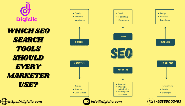 Which SEO Search Tools Should Every Marketer Use?