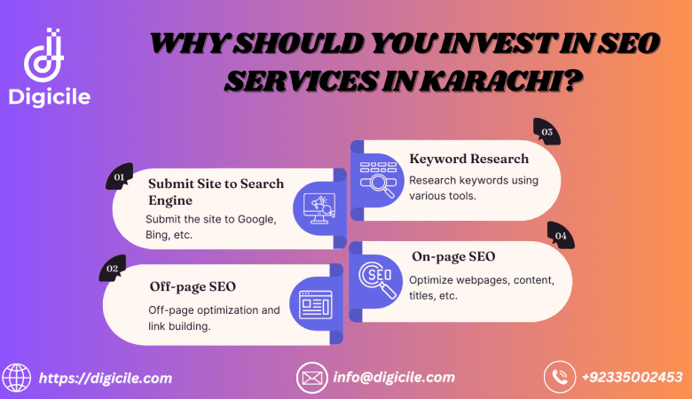 Why Should You Invest in SEO Services in Karachi?